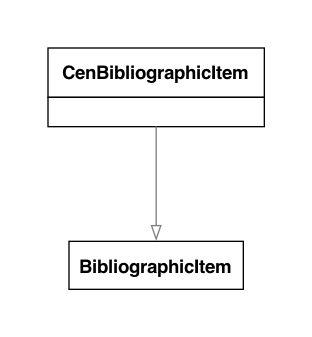 UML diagram for CEN Bibliographic Item
