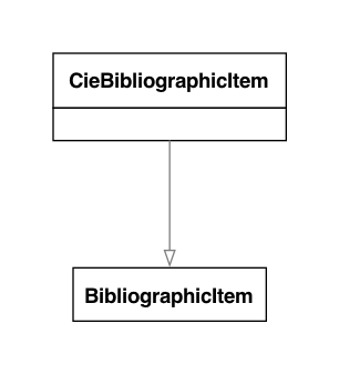 UML diagram for CIE Bibliographic Item