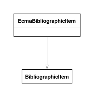 UML diagram for ECMA Bibliographic Item