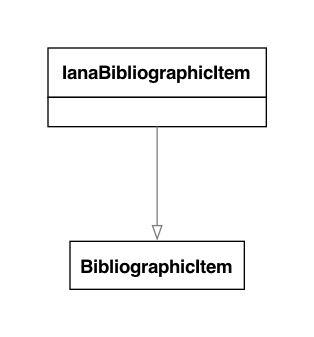UML diagram for IANA Bibliographic Item