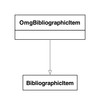UML diagram for OMG Bibliographic Item