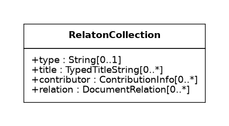 UML diagram for RelBib Collection