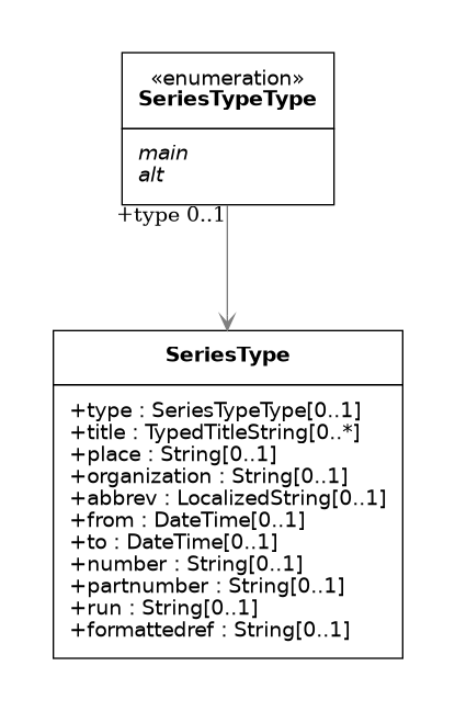 UML diagram for RelBib Series